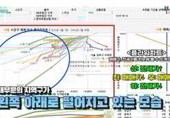 "������ ������ �� �����ھ��?"..<br>�������� �ɸ� �׾���