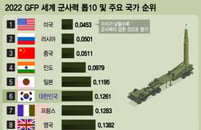 [����Ʈ]�� ����� ���� 6��, ���� 30������ vs ��ũ�� ���̴�?