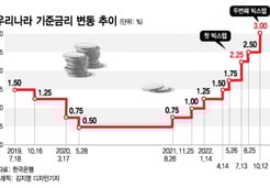 "1�� ������ �Ŵ� 35���� ���ڵ���"��<br> ������ �� �־���