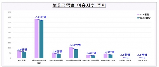30대 남성 "내 친구들 다 코인해" 진짜였다…계정 '최다'