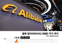 �� �Ѹ��� �̿��� '��'��661�� ���ߡ�<br>�� ���� ������ ����