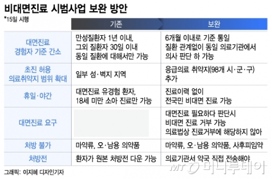  ߰   롦 6    