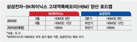   HBM4, Ｚ ºó 