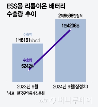 보릿고개 K-배터리에 '볕'드나…美 273조 시장 '활짝' 공략 나선다