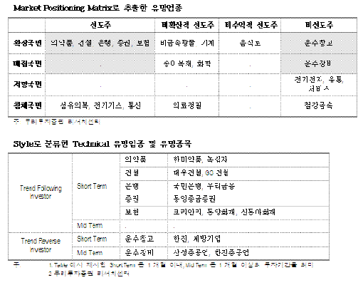 [ м]Ϲݱ 뼼 ߼ - Ӵ