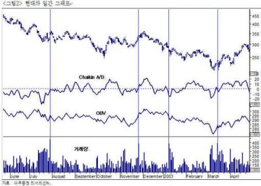 거래량이 주는 함정