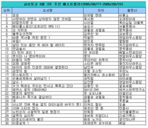 표]교보문고 주간 베스트셀러 - 머니투데이