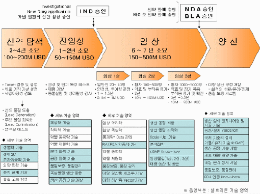 [바이오]셀트리온 "신약 역량갖춘 생명공학社"