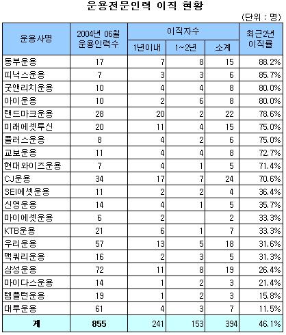 재테크 기록 - 자동차보험 경신 / 중도해지 후 환승 6