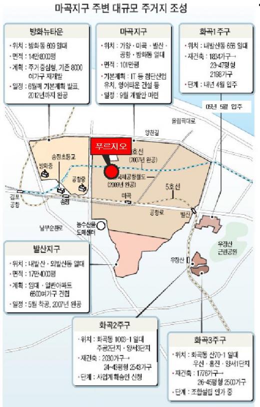 ▲마곡지구 주변 대규모 개발 지역(대우건설 제공)