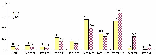 땅부자 상위 1% 서울면적 46배 보유