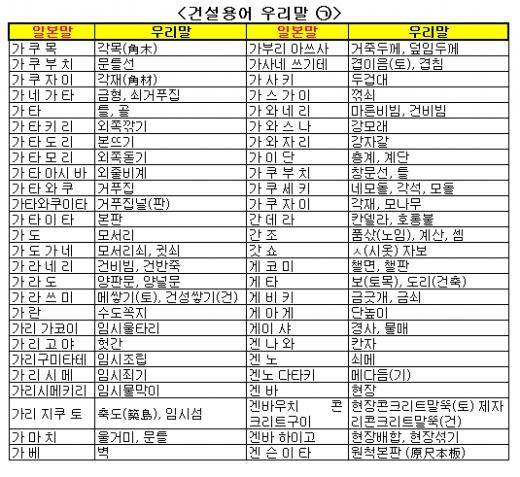 "오늘은 시마이하고 내일 덴죠 오사마리..."