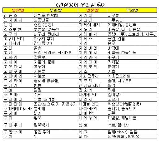 "오늘은 시마이하고 내일 덴죠 오사마리..."