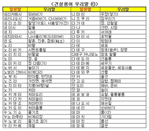 "오늘은 시마이하고 내일 덴죠 오사마리..."