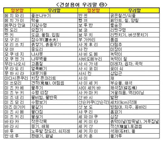 "오늘은 시마이하고 내일 덴죠 오사마리..."