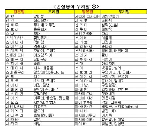 "오늘은 시마이하고 내일 덴죠 오사마리..."