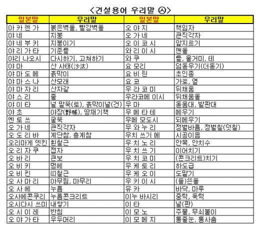 "오늘은 시마이하고 내일 덴죠 오사마리..."