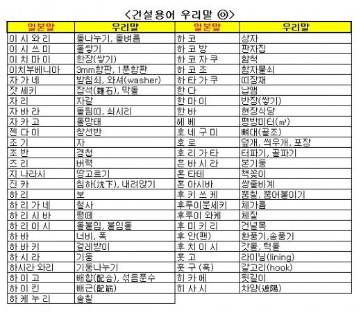 "오늘은 시마이하고 내일 덴죠 오사마리..."