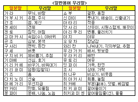 "오늘은 시마이하고 내일 덴죠 오사마리..."