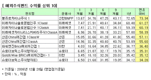 친디아펀드, 리스크관리 필요