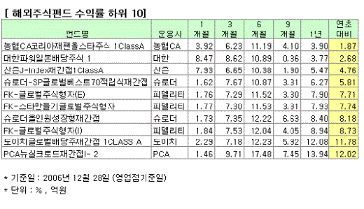 친디아펀드, 리스크관리 필요