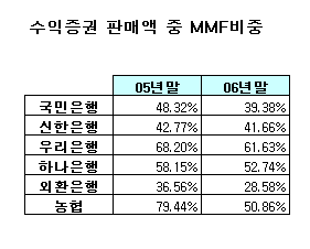 은행대전, 우리-하나銀 '외형확장' 승리