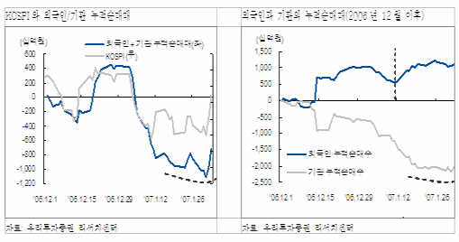 수급구조 개선되는 종목을 주목하라