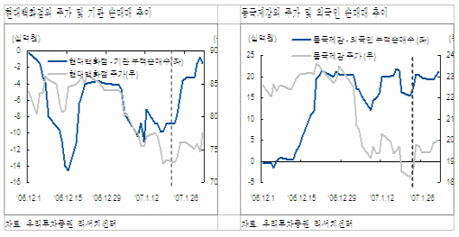 수급구조 개선되는 종목을 주목하라