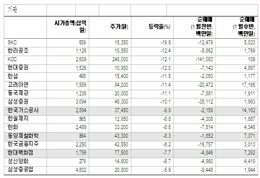 수급구조 개선되는 종목을 주목하라