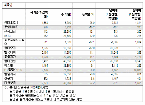 수급구조 개선되는 종목을 주목하라