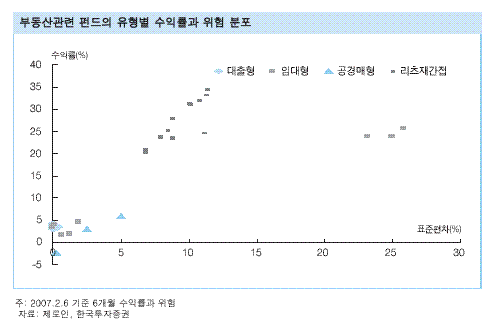 부동산펀드라고 '다 똑같진 않아요'