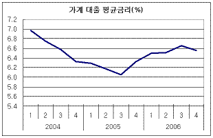 ▲자료:한국은행