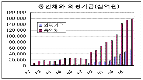 韓銀 수지위기, 통화정책과 독립성에 짐