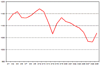  ȣġΰŷ VN   (2007 3)