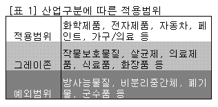 당신의 제품은 REACH로부터 안전합니까?