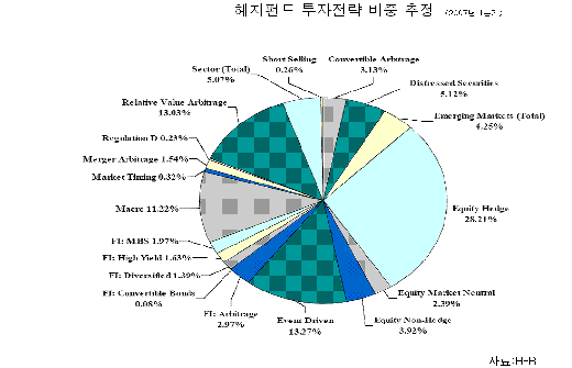 "헤지펀드=시장교란 주범" 20년전 얘기