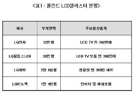 LG, 유럽 LCDTV시장 석권 '야심'