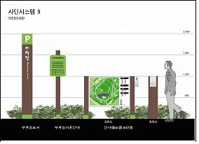 열린남산, 車버리고 걸어가요