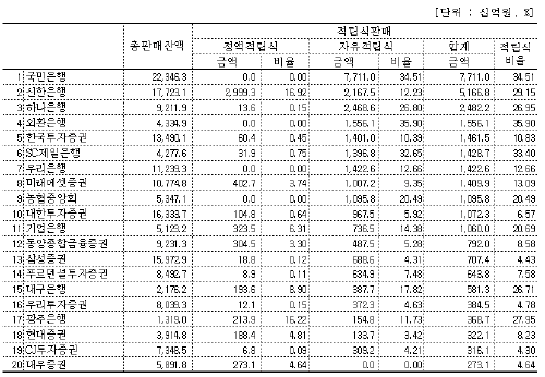 적립식펀드, 증시 활황에 '불 붙었다'