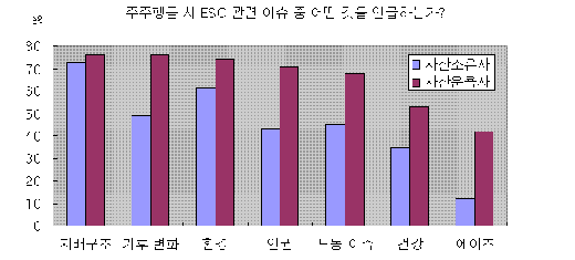 ↑PRI 이행보고서2007