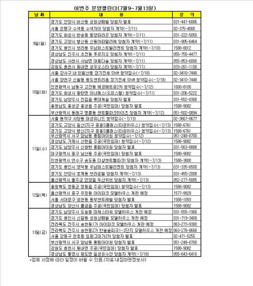 서울시 장기전세주택 차별화될까