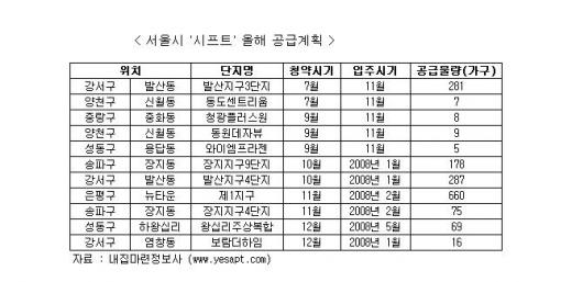 장기전세주택 올해 1595가구 쏟아진다