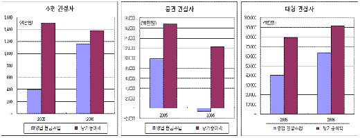 '건설PF' 뇌관 제2, 제3의 신일 부를까