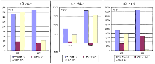 '건설PF' 뇌관 제2, 제3의 신일 부를까