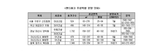 '한국판 롯폰기힐스'가 몰려온다