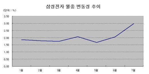 ELW·ELS 발행사, 주가 급등에도 한숨