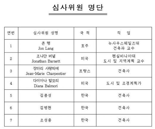 '동대문운동장 공원화' 설계심사위원 확정