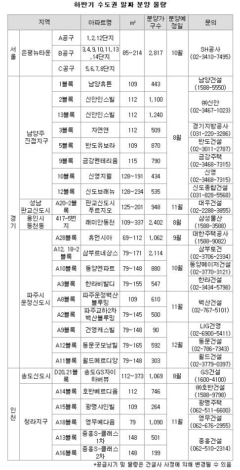 "내집마련 꿈 이룰 찬스"