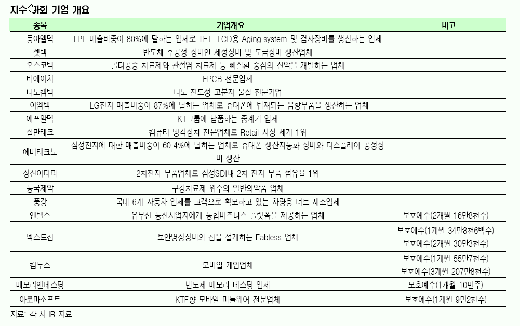 코스닥 신규상장 하반기 수혜주는-대신證