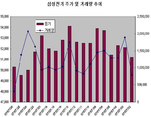 ELW 기초자산 주가조작설의 진실은(?)